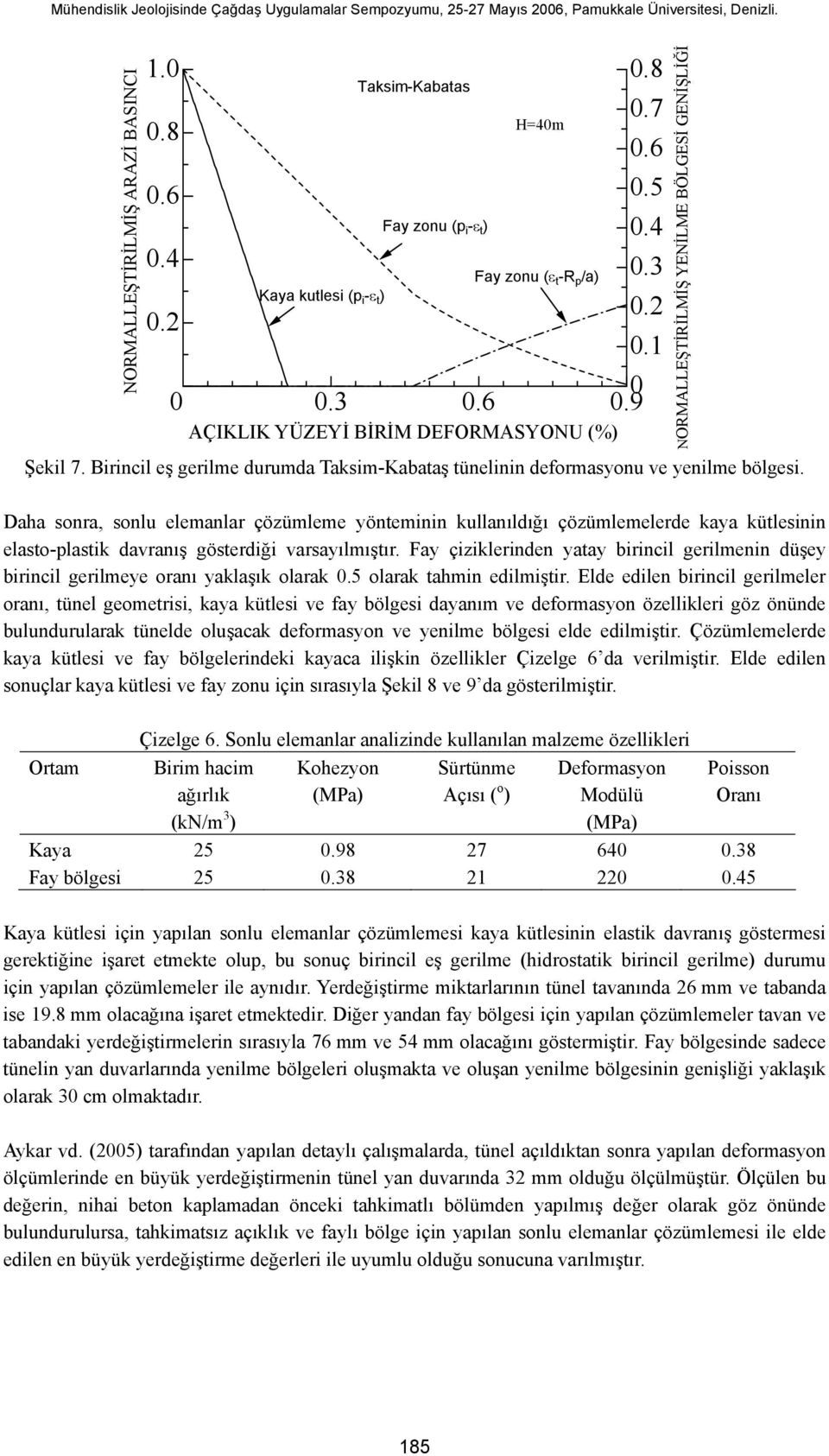 Fay çiziklerinden yatay birincil gerilmenin düşey birincil gerilmeye oranı yaklaşık olarak 0.5 olarak tahmin edilmiştir.