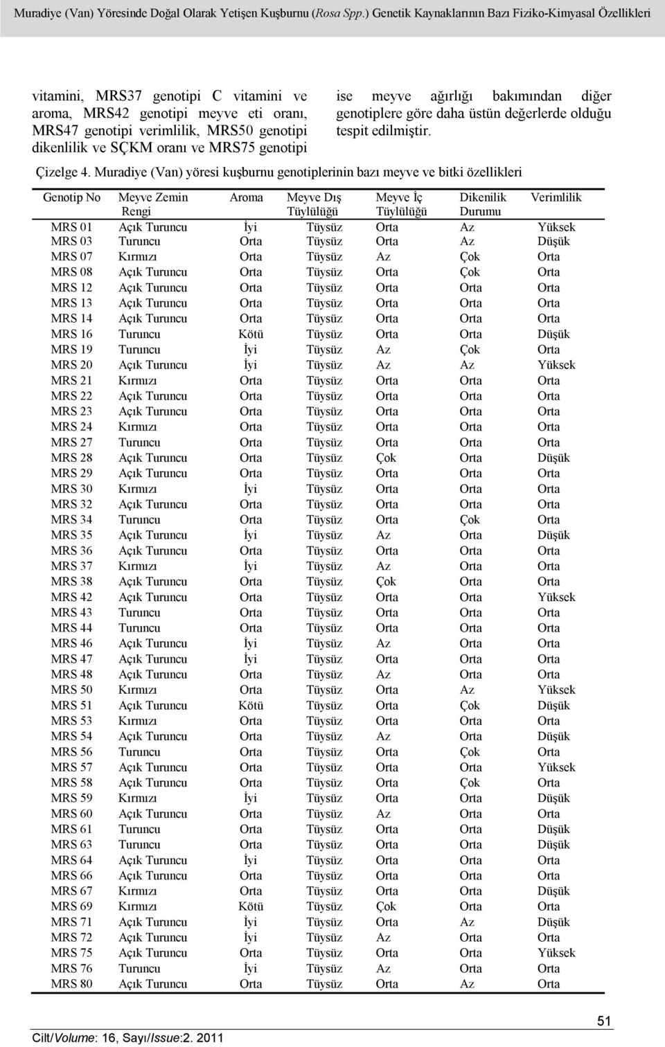 oranı ve MRS75 genotipi ise meyve ağırlığı bakımından diğer genotiplere göre daha üstün değerlerde olduğu tespit edilmiştir. Çizelge 4.