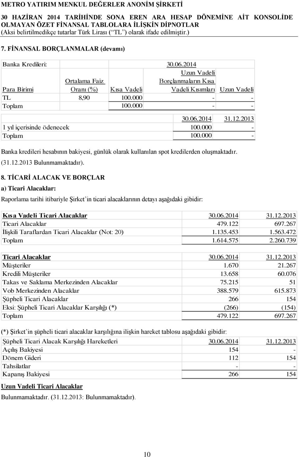 12.2013 Bulunmamaktadır). 8. TİCARİ ALACAK VE BORÇLAR a) Ticari Alacaklar: Raporlama tarihi itibariyle Şirket in ticari alacaklarının detayı aşağıdaki gibidir: Kısa Vadeli Ticari Alacaklar 30.06.