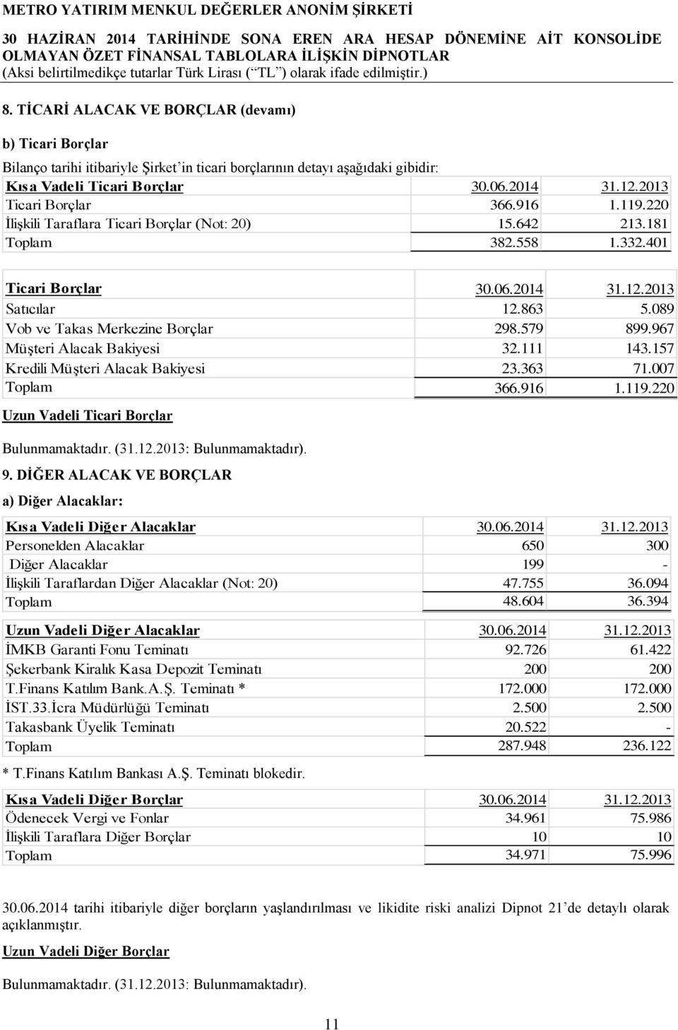 089 Vob ve Takas Merkezine Borçlar 298.579 899.967 Müşteri Alacak Bakiyesi 32.111 143.157 Kredili Müşteri Alacak Bakiyesi 23.363 71.007 Toplam 366.916 1.119.