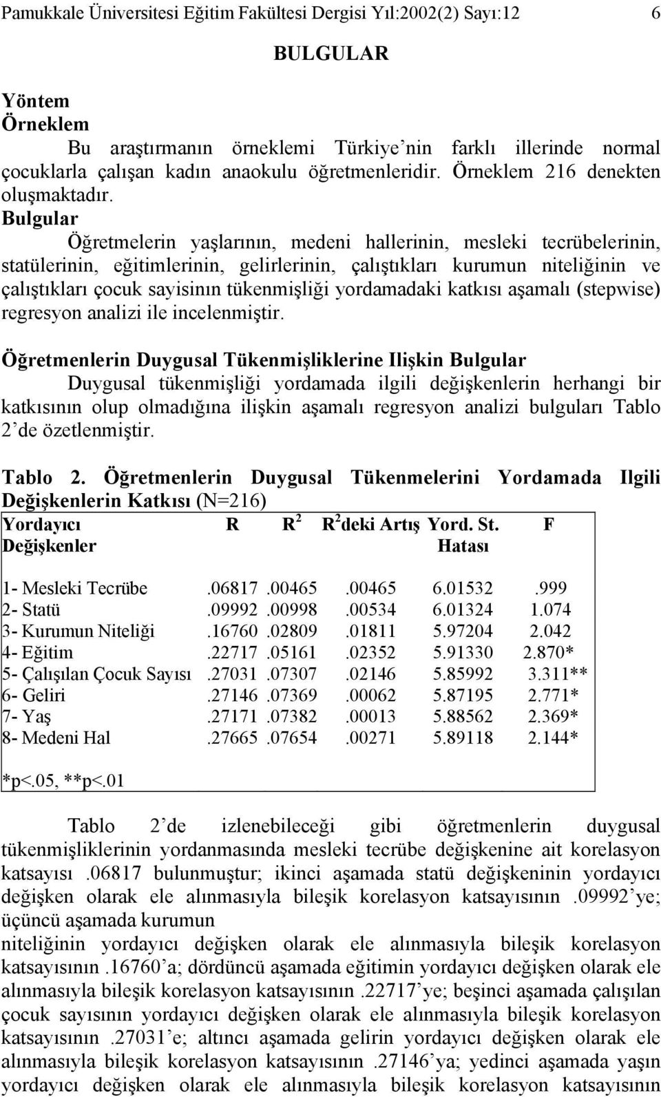 Bulgular Öğretmelerin yaşlarının, medeni hallerinin, mesleki tecrübelerinin, statülerinin, eğitimlerinin, gelirlerinin, çalıştıkları kurumun niteliğinin ve çalıştıkları çocuk sayisinın tükenmişliği