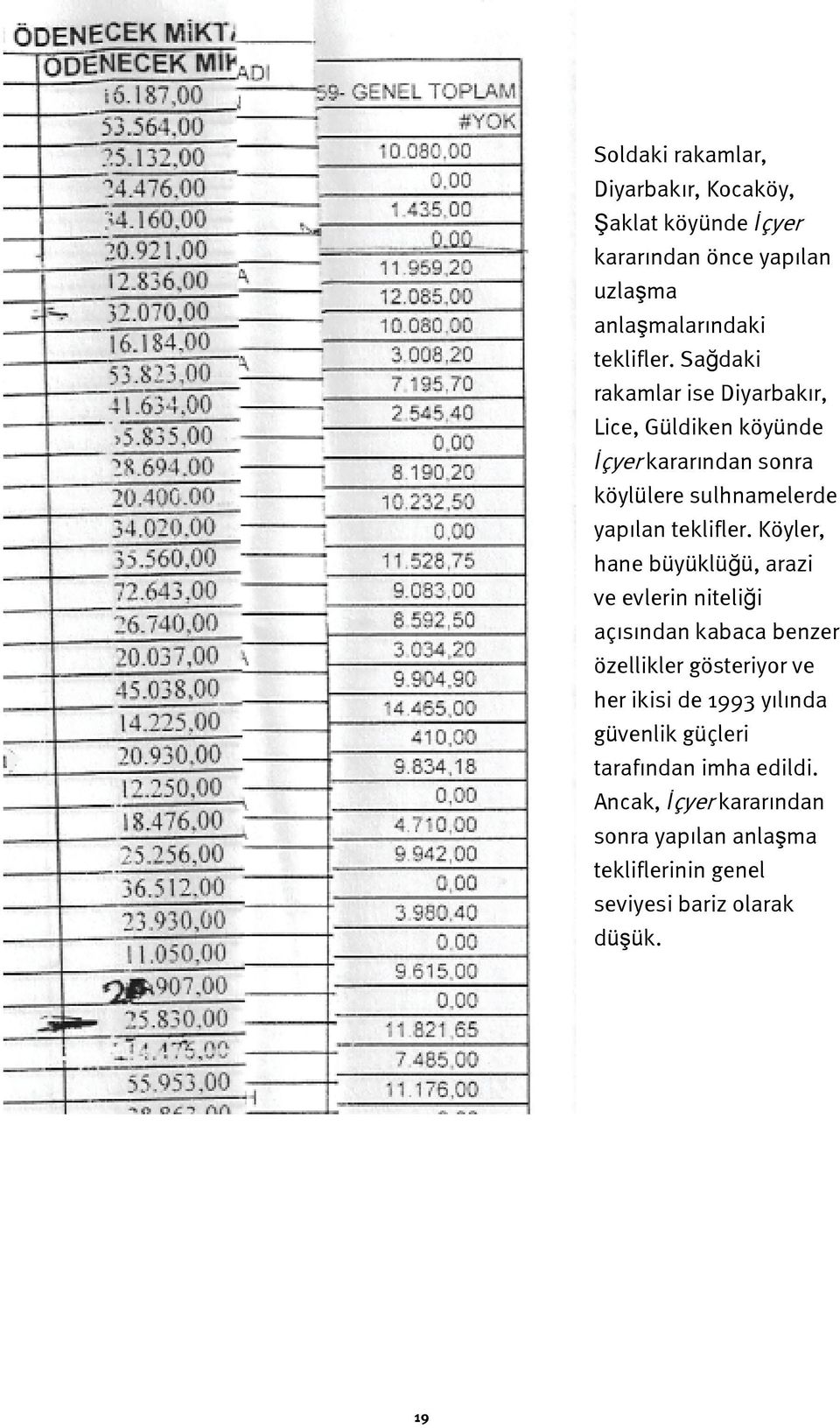 Köyler, hane büyüklüğü, arazi ve evlerin niteliği açısından kabaca benzer özellikler gösteriyor ve her ikisi de 1993 yılında