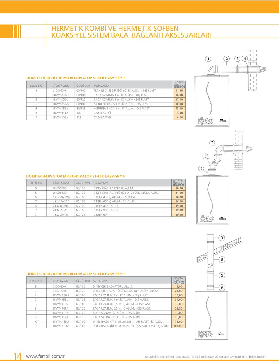 İÇ LÜM. - DIŞ PLST. 16,00 3 1KWMR56 80/125 MENFEZLİ BC 1 m. İÇ LÜM. - DIŞ PLST. 43,00 4 1KWMR11 100 CM LSTİĞİ 4,00 4 1KWMR09 125 CM LSTİĞİ 6,00 DOMITECH-DIVTOP MICRO-DIVTOP ST-FER ESY-SKY F Per. Pefl.