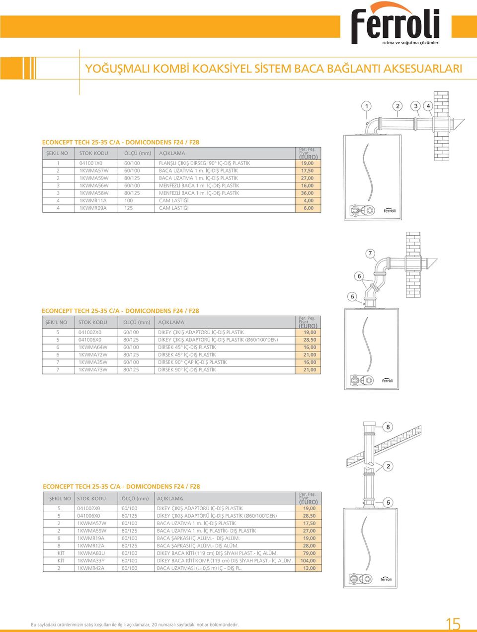 İÇ-DIŞ PLSTİK 27,00 3 1KWM56W 60/100 MENFEZLİ BC 1 m. İÇ-DIŞ PLSTİK 16,00 3 1KWM58W 80/125 MENFEZLİ BC 1 m.