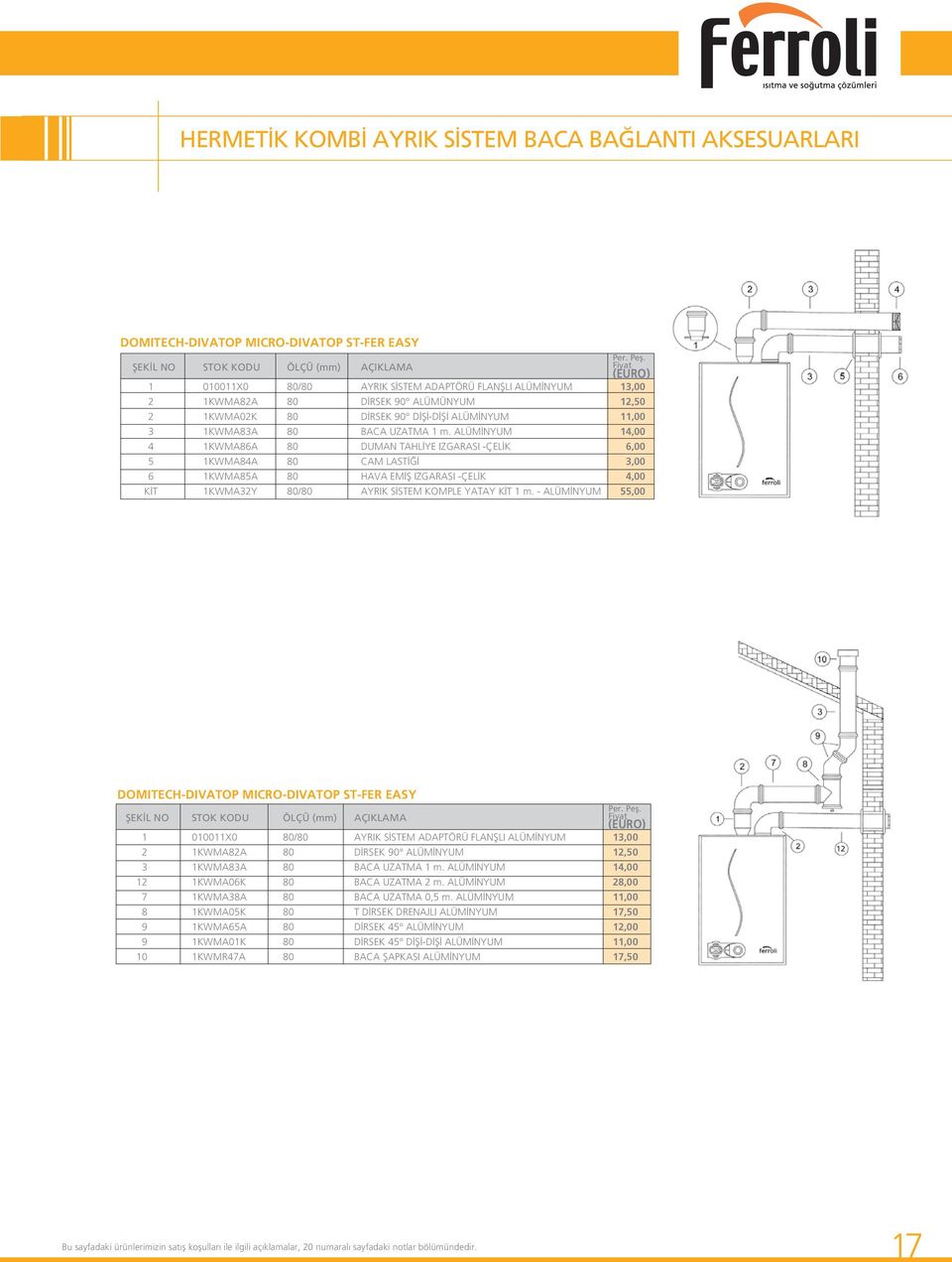 1KWM83 80 BC UZTM 1 m. LÜMİNYUM 14,00 4 1KWM86 80 DUMN THLİYE IZGRSI -ÇELİK 6,00 5 1KWM84 80 CM LSTİĞİ 3,00 6 1KWM85 80 HV EMİŞ IZGRSI -ÇELİK 4,00 KİT 1KWM32Y 80/80 YRIK SİSTEM KOMPLE YTY KİT 1 m.