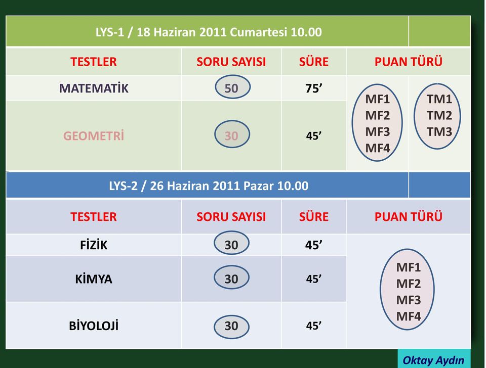 45 MF1 MF2 MF3 MF4 TM1 TM2 TM3 LYS-2 / 26 Haziran 2011 Pazar 10.