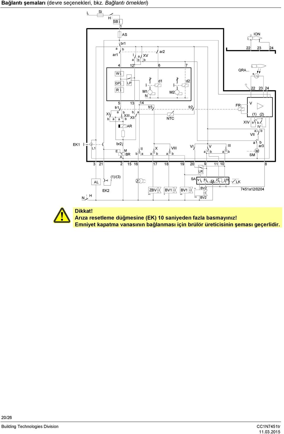 BR A b II a a X b a VIII b VI a V b a III b a b ar3 S 3 21 2 15 16 17 18 19 20 9 11 10 8 AL (1)/(3) Z SA v a z m LK N H EK2 ZBV BV2 BV2