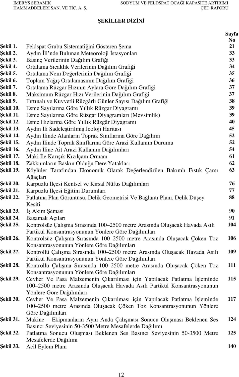 Toplam Yağış Ortalamasının Dağılım Grafiği 36 Şekil 7. Ortalama Rüzgar Hızının Aylara Göre Dağılım Grafiği 37 Şekil 8. Maksimum Rüzgar Hızı Verilerinin Dağılım Grafiği 37 Şekil 9.