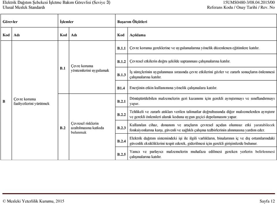 B Çevre koruma faaliyetlerini yürütmek B.2.