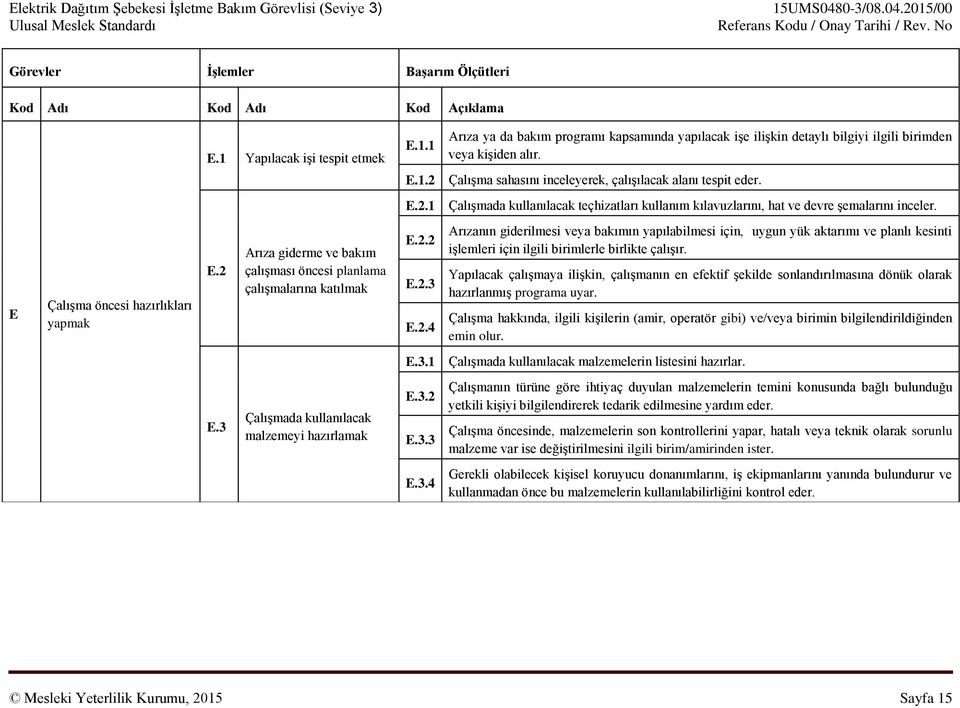 2 Arıza giderme ve bakım çalışması öncesi planlama çalışmalarına katılmak E.2.2 E.2.3 E.2.4 Arızanın giderilmesi veya bakımın yapılabilmesi için, uygun yük aktarımı ve planlı kesinti işlemleri için ilgili birimlerle birlikte çalışır.