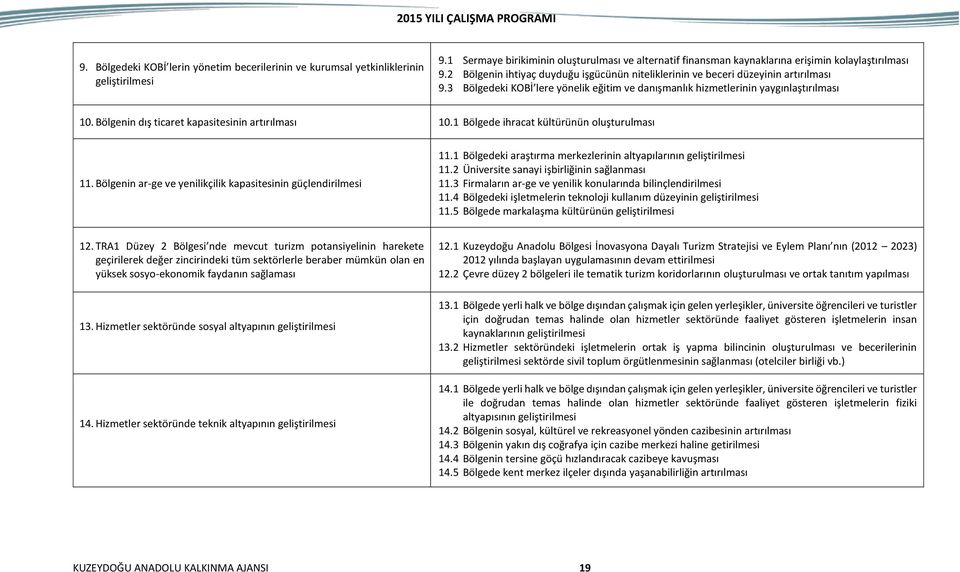 Bölgenin dış ticaret kapasitesinin artırılması 10.1 Bölgede ihracat kültürünün oluşturulması 11. Bölgenin ar-ge ve yenilikçilik kapasitesinin güçlendirilmesi 11.