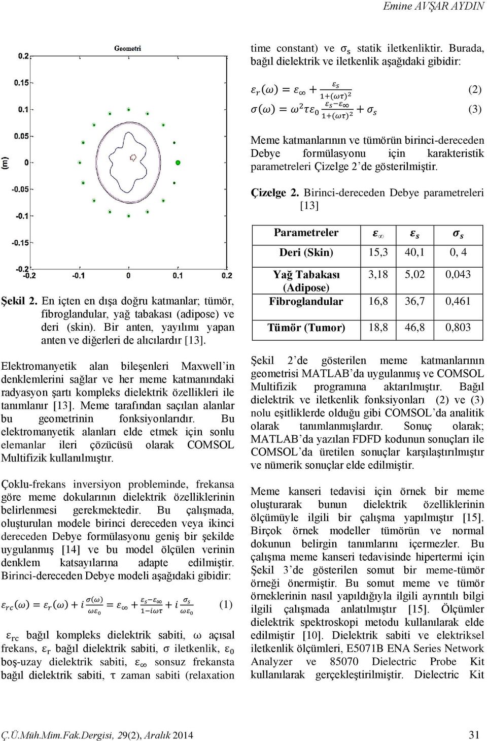 gösterilmiştir. Çizelge 2. Birinci-dereceden Debye parametreleri [13] Şekil 2. En içten en dışa doğru katmanlar; tümör, fibroglandular, yağ tabakası (adipose) ve deri (skin).