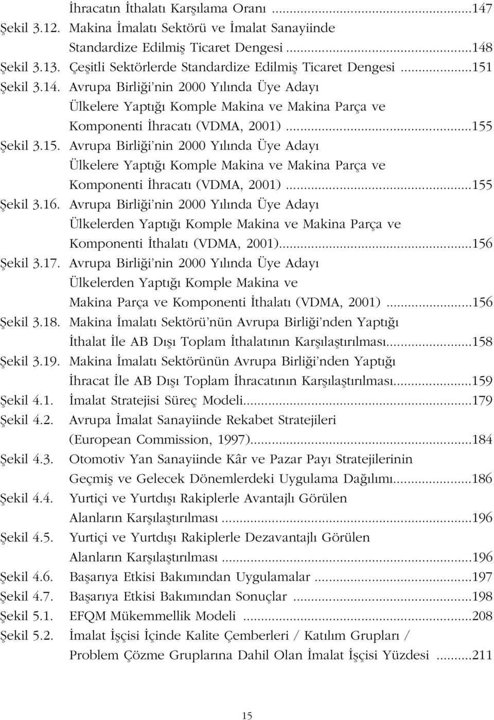 ..155 fiekil 3.15. Avrupa Birli i nin 2000 Y l nda Üye Aday Ülkelere Yapt Komple Makina ve Makina Parça ve Komponenti hracat (VDMA, 2001)...155 fiekil 3.16.