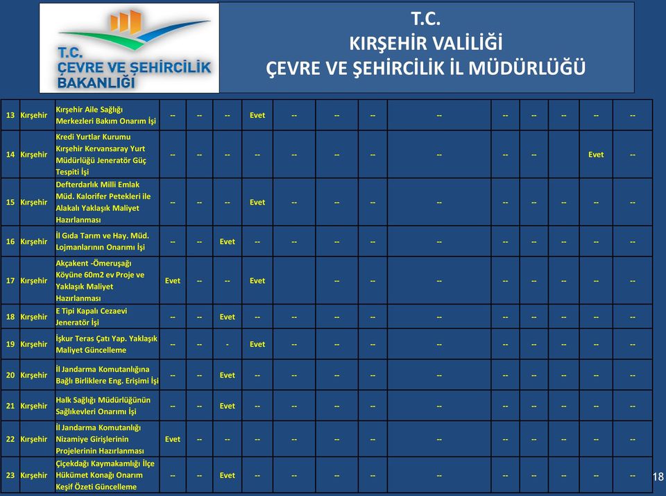 Kalorifer Petekleri ile Alakalı Yaklaşık Maliyet Hazırlanması -- -- -- Evet -- -- -- -- -- -- -- -- -- 16 Kırşehir İl Gıda Tarım ve Hay. Müd.