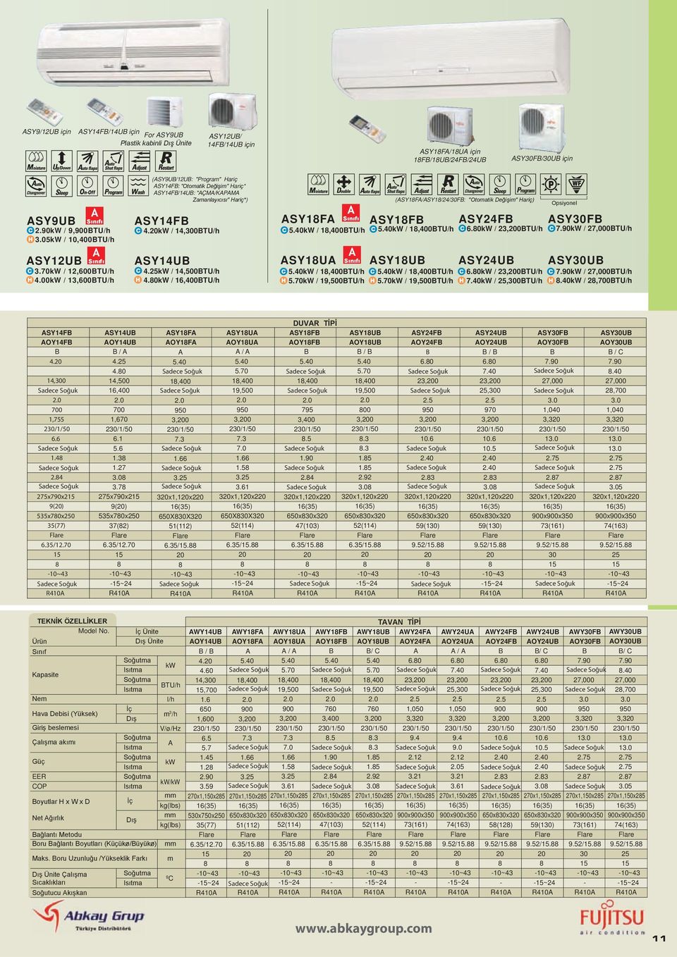 40 / 1,400TU/h SY1U 5.40 / 1,400TU/h 5.70 / 19,0TU/h (SY1F/SY1/24/F: "Otomatik Değişim" Hariç) SY1F 5.40 / 1,400TU/h SY24F 6.0 / 23,0TU/h SY1U SY24U 5.40 / 1,400TU/h 6.0 / 23,0TU/h 5.70 / 19,0TU/h 7.