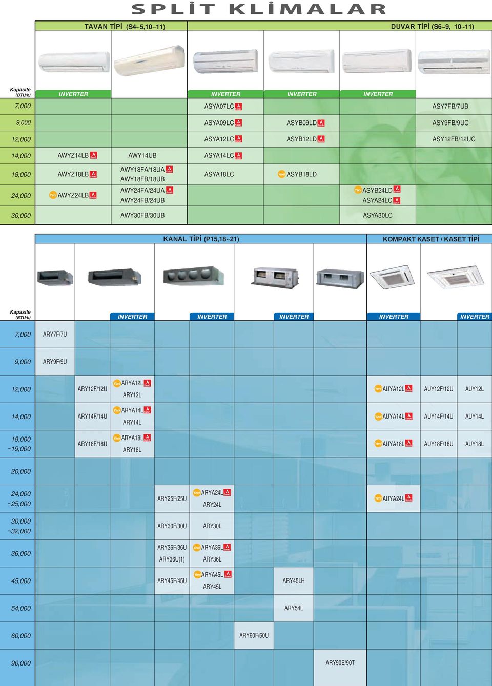 RY12F/12U 14,000 RY14F/14U 1,000 ~19,000 RY1F/1U RY12L KOMPKT KSET / KSET TİPİ INVERTER INVERTER INVERTER UY12L UY12F/12U UY12L UY14L UY14F/14U UY14L UY1L UY1F/1U UY1L UY24L RY12L RY14L RY14L