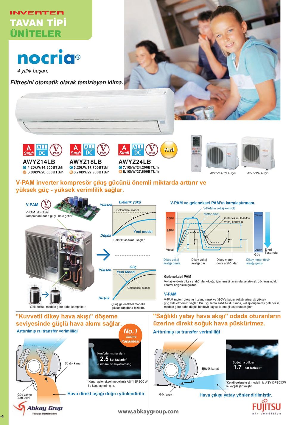 Yüksek Elektrik yükü Geleneksel model VPM ve geleneksel PM ın karşılaştırması.