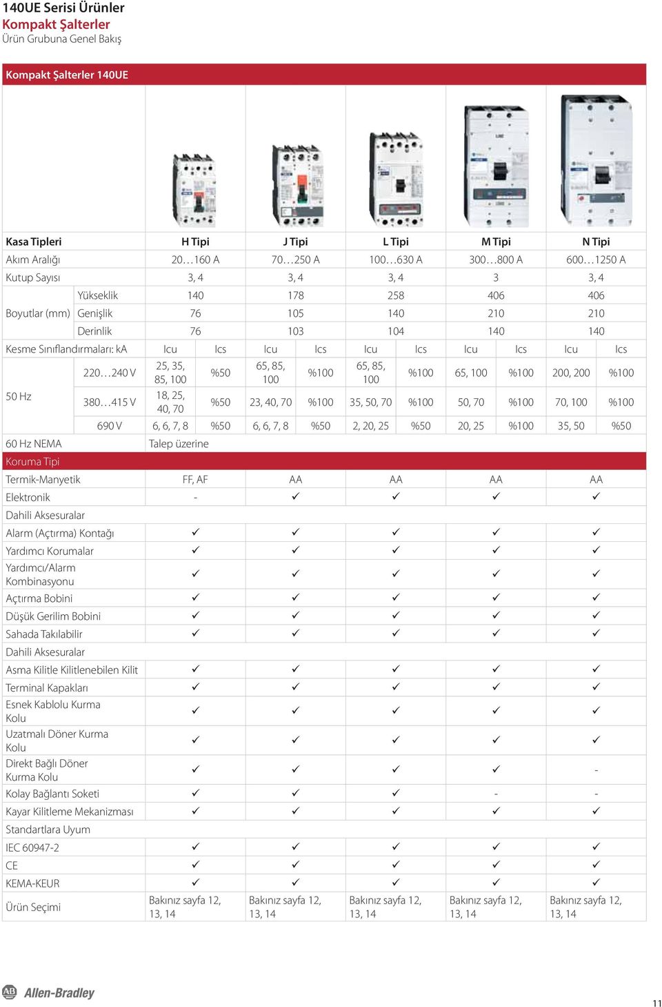 Ics 50 Hz 220 240 V 380 415 V 25, 35, 85, 100 18, 25, 40, 70 %50 65, 85, 100 %100 65, 85, 100 %100 65, 100 %100 200, 200 %100 %50 23, 40, 70 %100 35, 50, 70 %100 50, 70 %100 70, 100 %100 690 V 6, 6,