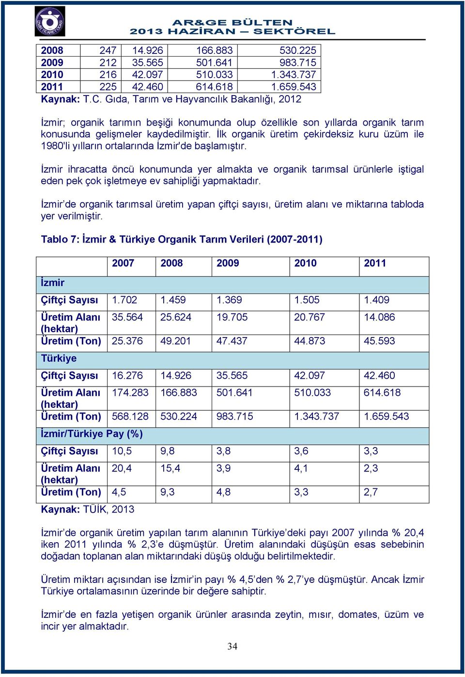 İlk organik üretim çekirdeksiz kuru üzüm ile 1980'li yılların ortalarında İzmir'de başlamıştır.