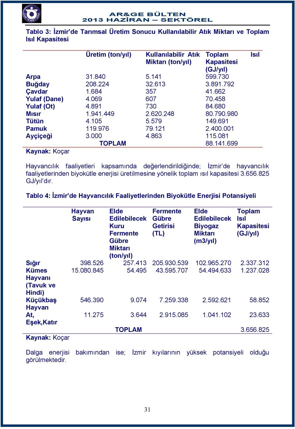 121 2.400.001 Ayçiçeği 3.000 4.863 115.081 TOPLAM 88.141.