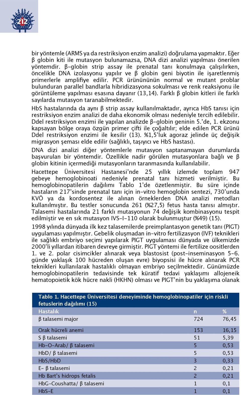 PCR ürünününün normal ve mutant problar bulunduran parallel bandlarla hibridizasyona sokulması ve renk reaksiyonu ile görüntüleme yapılması esasına dayanır (13,14).