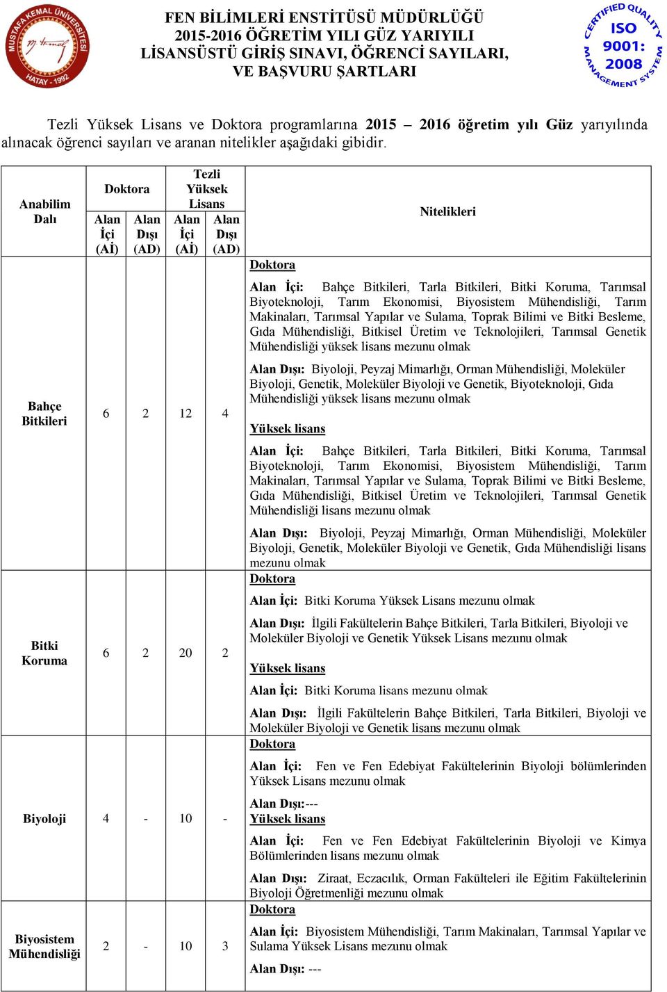 Anabilim Dalı Bahçe Bitki Koruma Tezli Yüksek Lisans 6 2 12 4 6 2 20 2 Biyoloji 4-10 - Biyosistem 2-10 3 Nitelikleri : Bahçe, Tarla, Bitki Koruma, Tarımsal Biyoteknoloji, Tarım Ekonomisi, Biyosistem,
