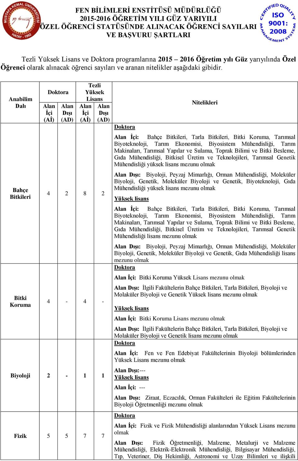 Anabilim Dalı Bahçe Bitki Koruma Tezli Yüksek Lisans 4 2 8 2 4-4 - Biyoloji 2-1 1 Fizik 5 5 7 7 Nitelikleri : Bahçe, Tarla, Bitki Koruma, Tarımsal Biyoteknoloji, Tarım Ekonomisi, Biyosistem, Tarım
