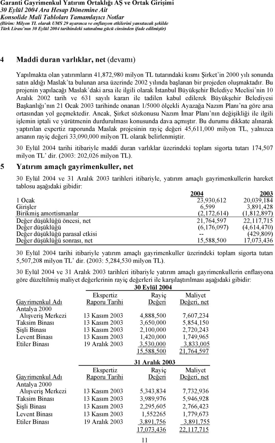 Bu projenin yapılacağı Maslak daki arsa ile ilgili olarak İstanbul Büyükşehir Belediye Meclisi nin 10 Aralık 2002 tarih ve 631 sayılı kararı ile tadilen kabul edilerek Büyükşehir Belediyesi