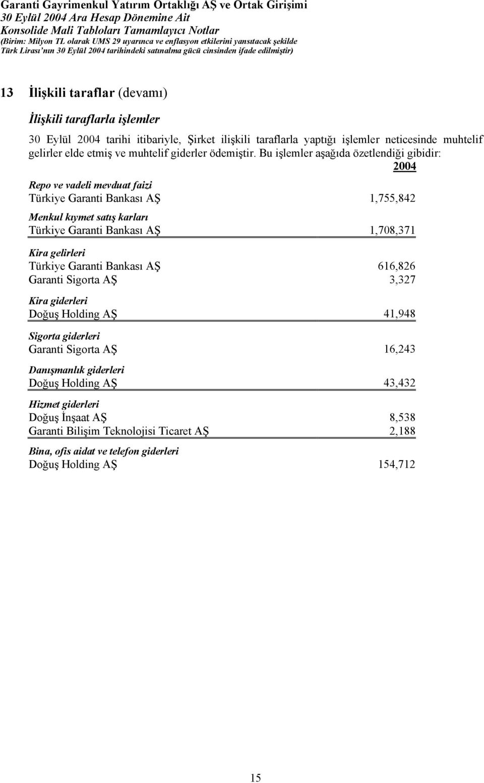 Bu işlemler aşağıda özetlendiği gibidir: 2004 Repo ve vadeli mevduat faizi Türkiye Garanti Bankası AŞ 1,755,842 Menkul kıymet satış karları Türkiye Garanti Bankası AŞ 1,708,371 Kira