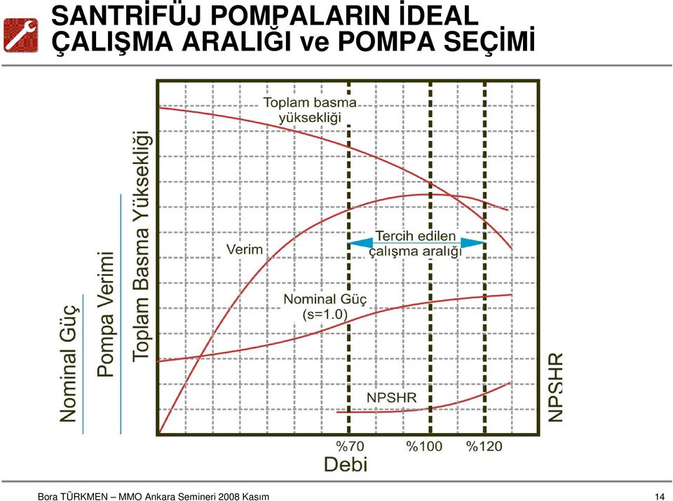 İDEAL ÇALIŞMA