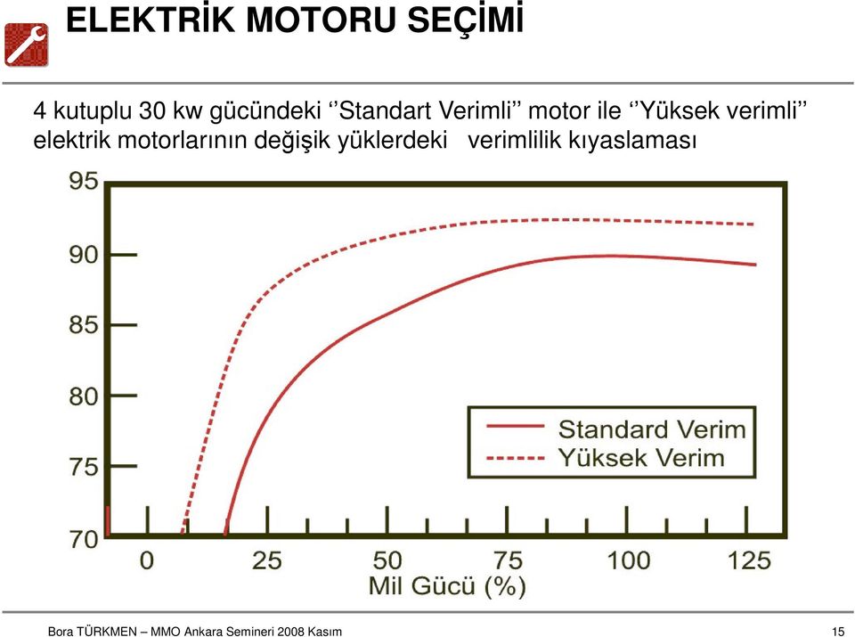 Yüksek verimli elektrik motorlarının