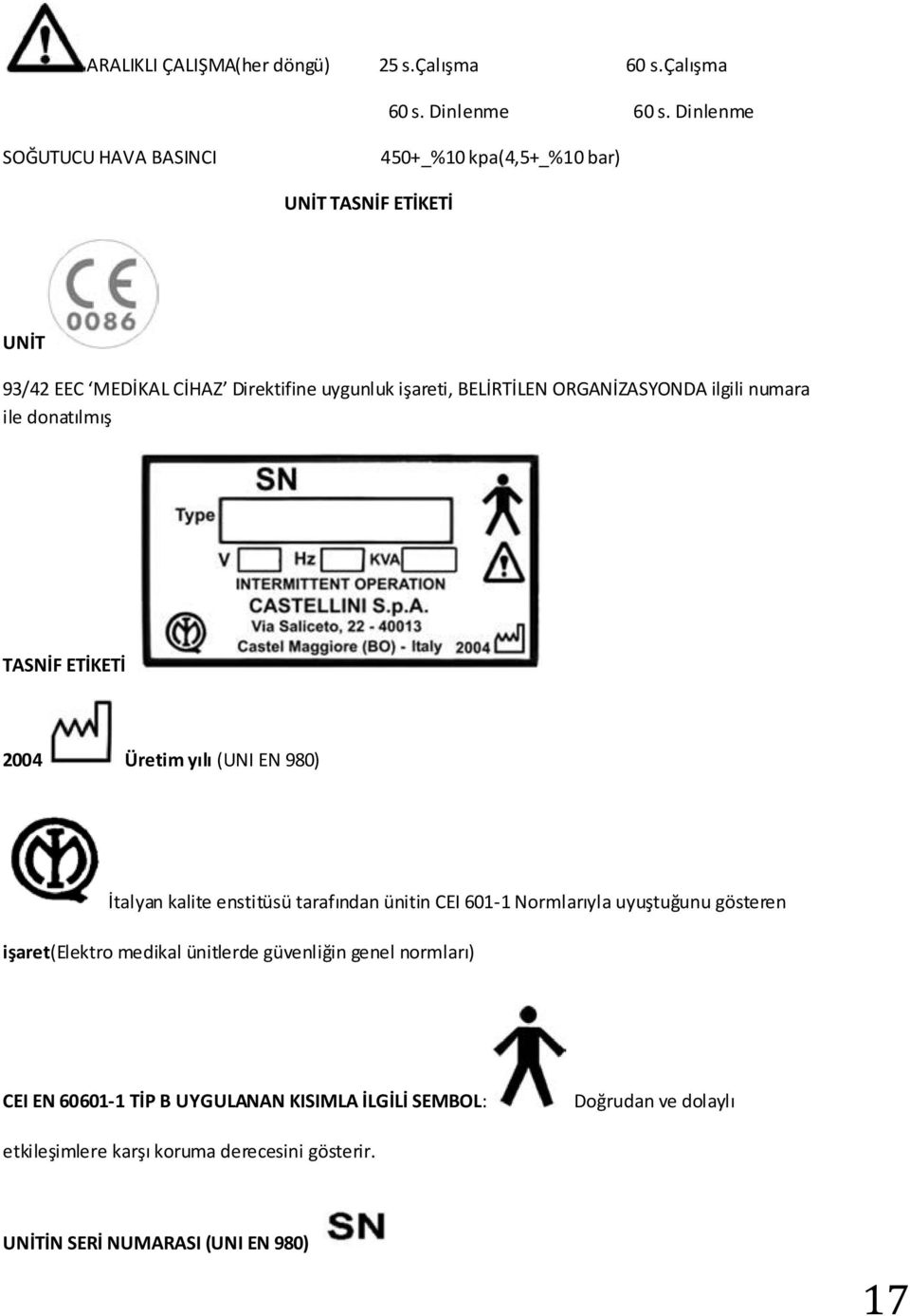 ORGANİZASYONDA ilgili numara ile donatılmış TASNİF ETİKETİ 2004 Üretim yılı (UNI EN 980) İtalyan kalite enstitüsü tarafından ünitin CEI 601-1 Normlarıyla