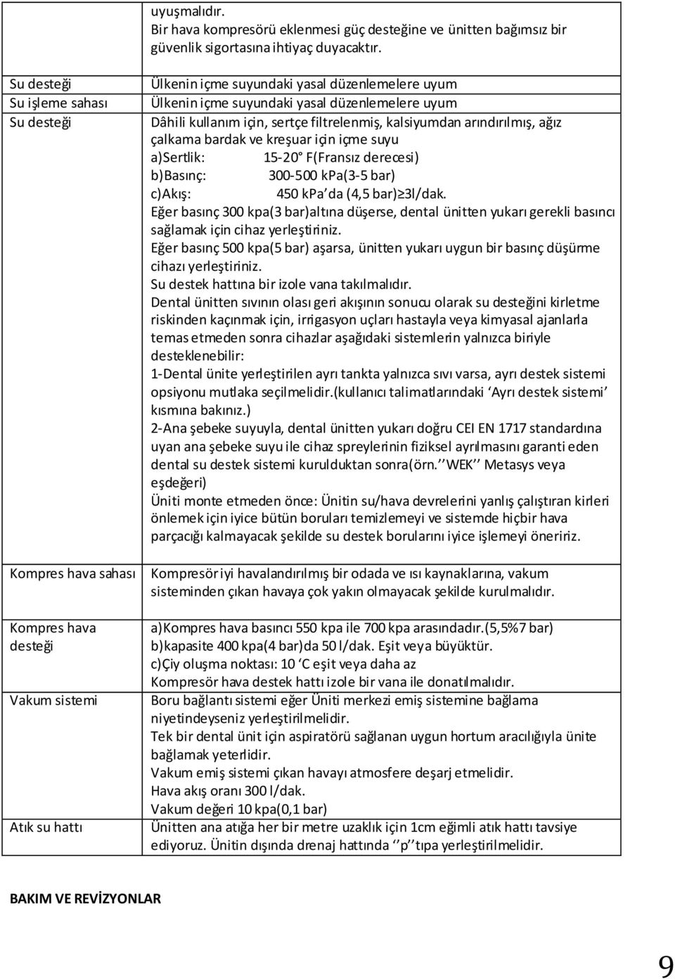 uyum Dâhili kullanım için, sertçe filtrelenmiş, kalsiyumdan arındırılmış, ağız çalkama bardak ve kreşuar için içme suyu a)sertlik: 15-20 F(Fransız derecesi) b)basınç: 300-500 kpa(3-5 bar) c)akış: 450