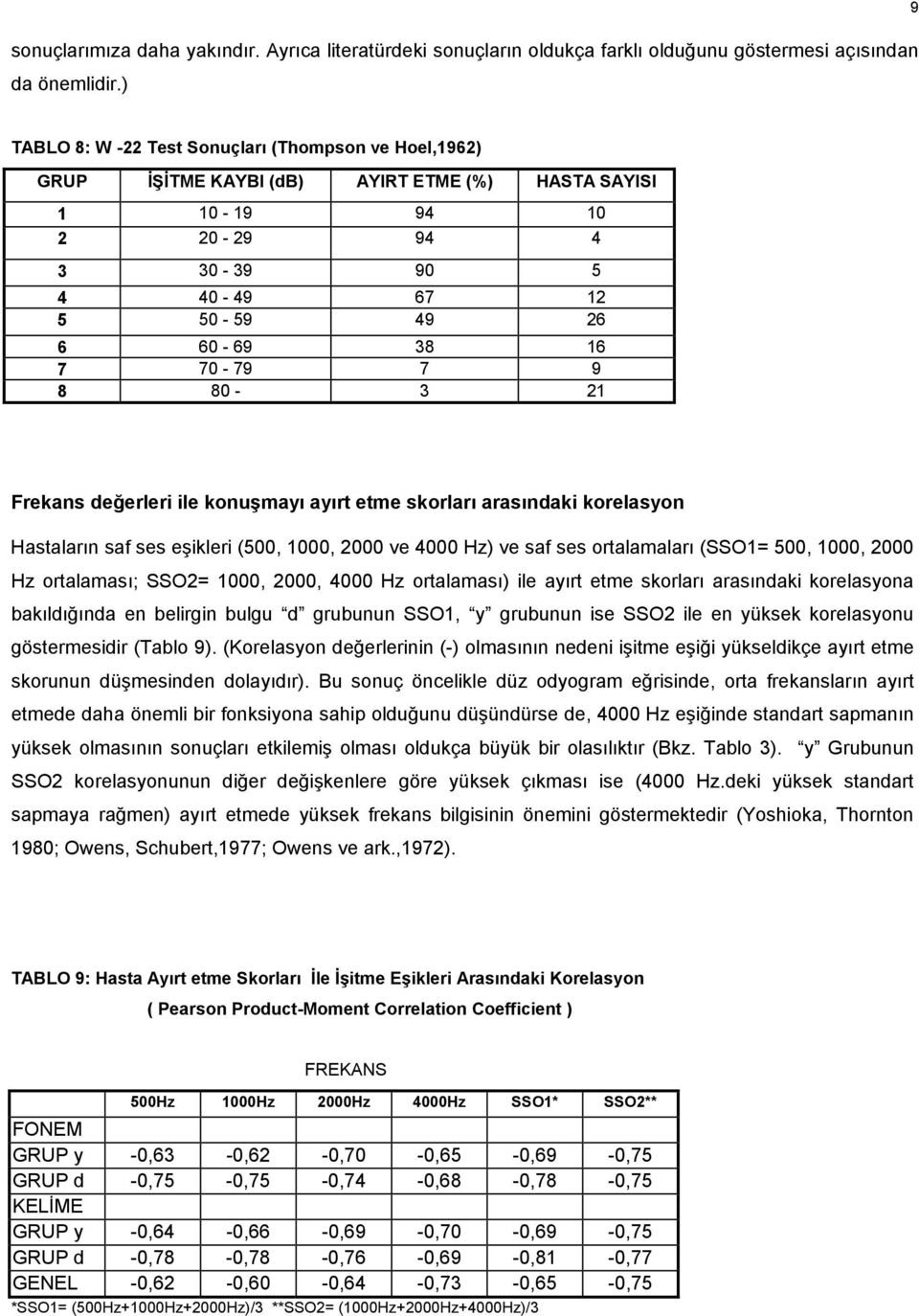 7 9 8 80-3 21 Frekans değerleri ile konuşmayı ayırt etme skorları arasındaki korelasyon Hastaların saf ses eşikleri (500, 1000, 2000 ve 4000 Hz) ve saf ses ortalamaları (SSO1= 500, 1000, 2000 Hz