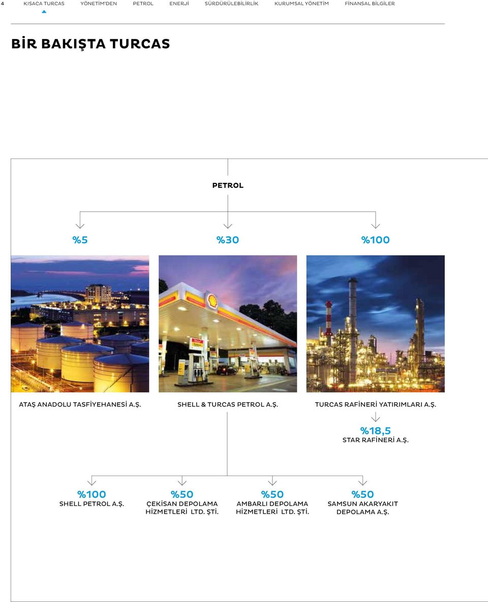 Ş. %18,5 Star Rafineri A.Ş. %100 Shell Petrol A.Ş. %50 Çekisan Depolama Hizmetleri Ltd. Şti.