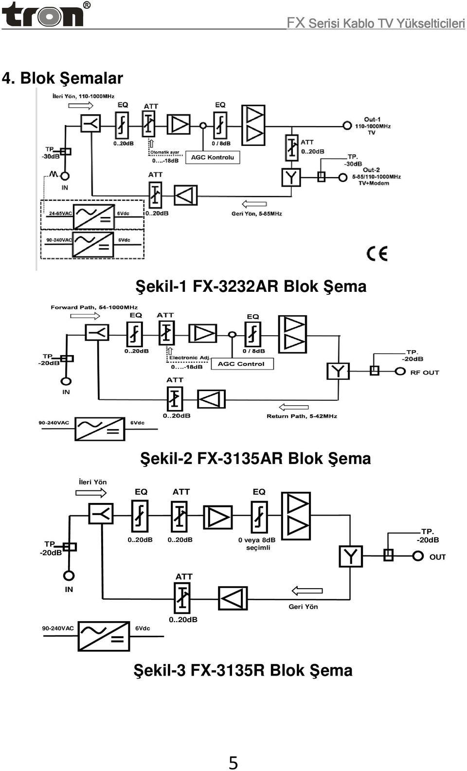 FX-3135AR Bok Şma İ EQ ATT EQ TP -20 0.