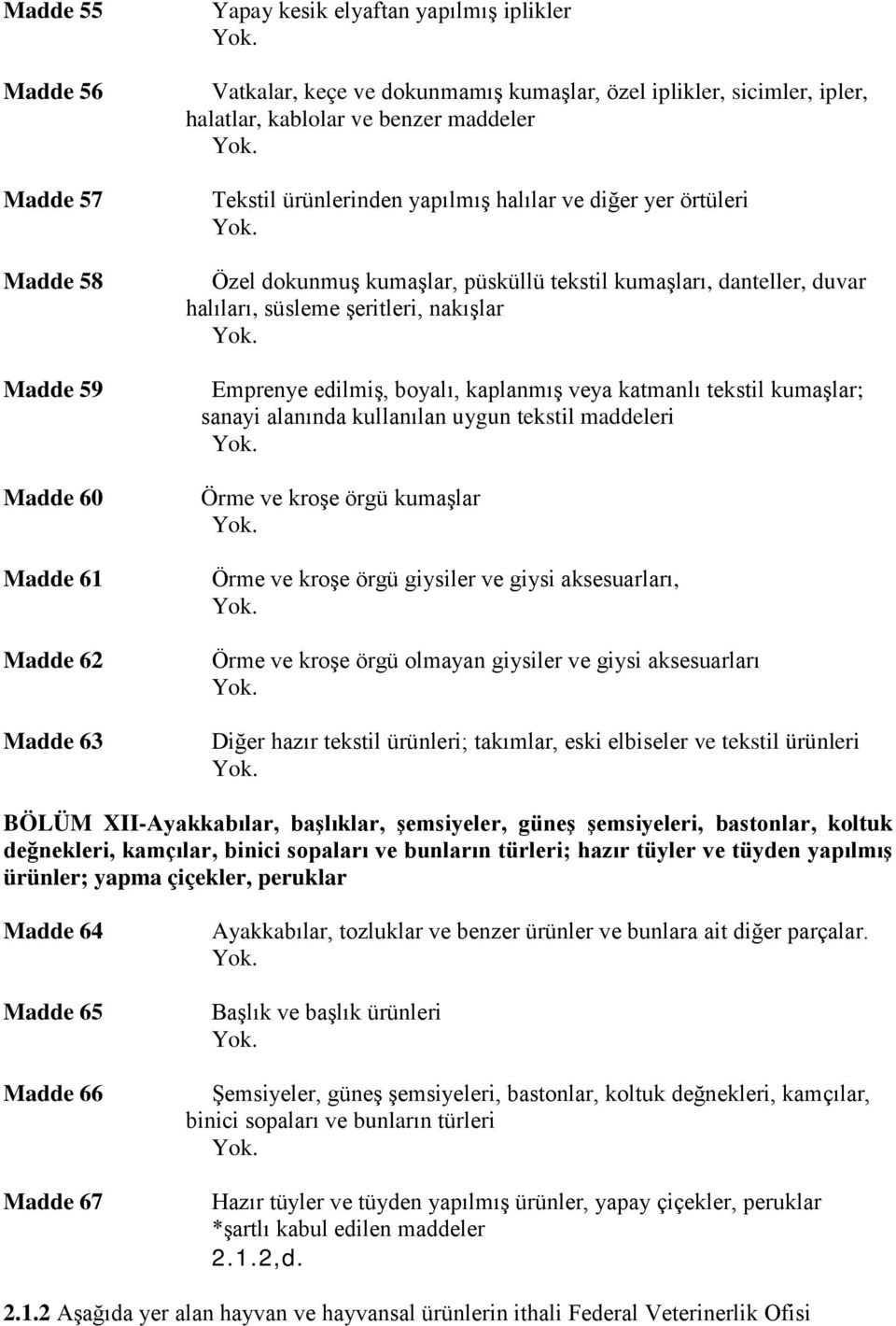 nakışlar Emprenye edilmiş, boyalı, kaplanmış veya katmanlı tekstil kumaşlar; sanayi alanında kullanılan uygun tekstil maddeleri Örme ve kroşe örgü kumaşlar Örme ve kroşe örgü giysiler ve giysi