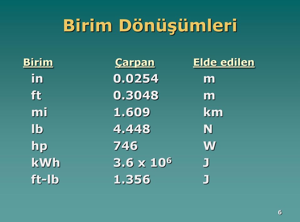 3048 m mi 1.609 km lb 4.