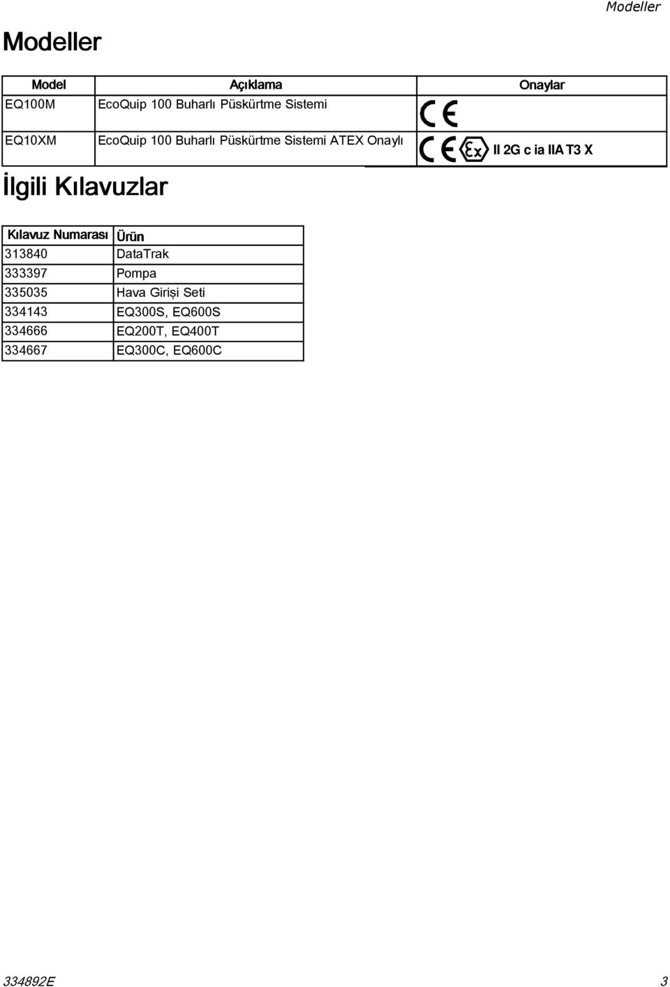 II 2G c ia IIA T3 X Kılavuz Numarası Ürün 33840 DataTrak 333397 Pompa 335035 Hava