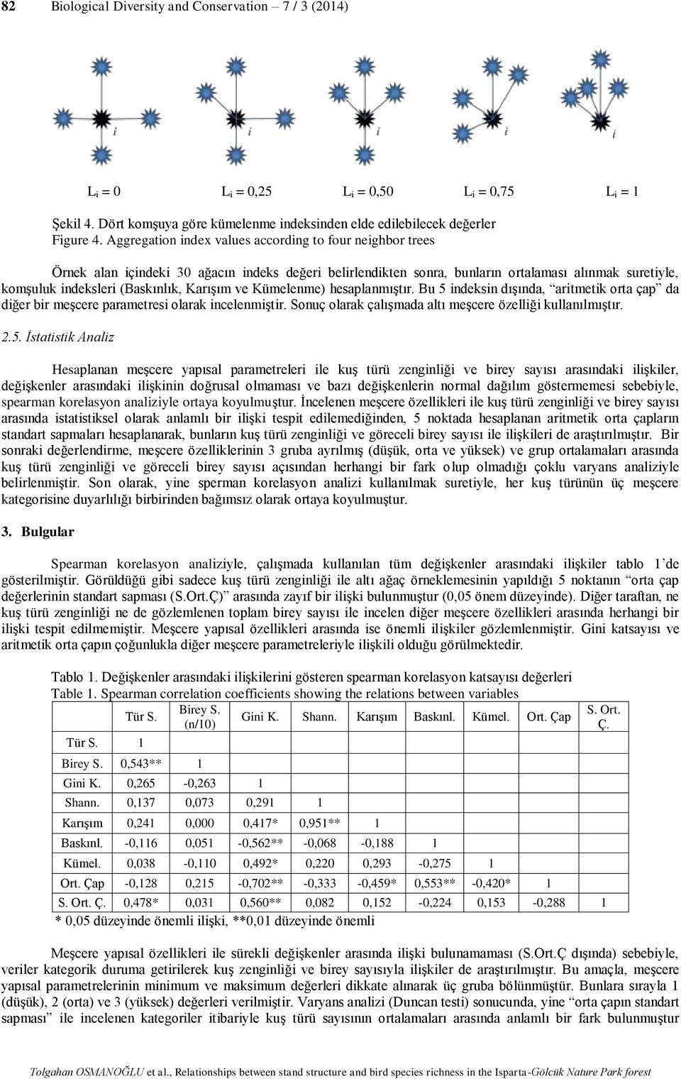 Karışım ve Kümelenme) hesaplanmıştır. Bu 5 