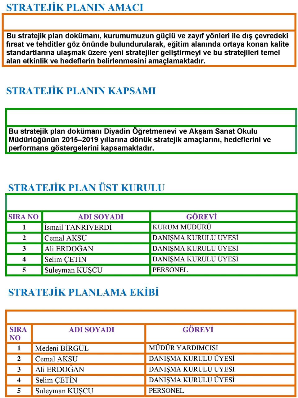 STRATEJİK PLANIN KAPSAMI KAPSAM Bu stratejik plan dokümanı Diyadin Öğretmenevi ve Akşam Sanat Okulu Müdürlüğünün 2015 2019 yıllarına dönük stratejik amaçlarını, hedeflerini ve performans