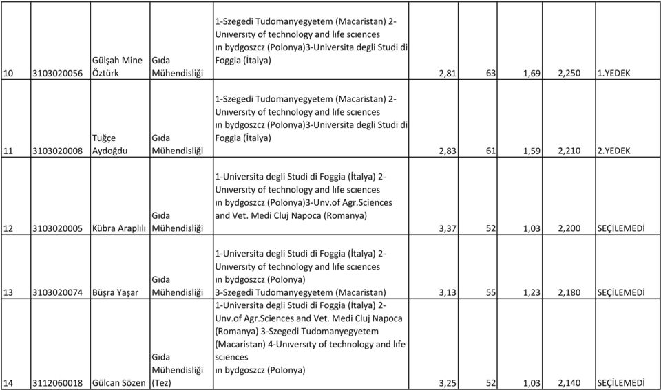 YEDEK 12 3103020005 Kübra Araplılı 3-Unv.of Agr.Sciences and Vet.