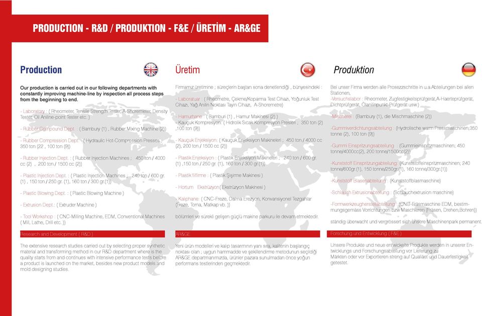 : ( Bambury (1), Rubber Mixing Machine (2)) - Rubber Compression Dept. : ( Hydraulic Hot-Compression Presses ; 350 ton (22, 100 ton (9)) - Rubber Injection Dept.