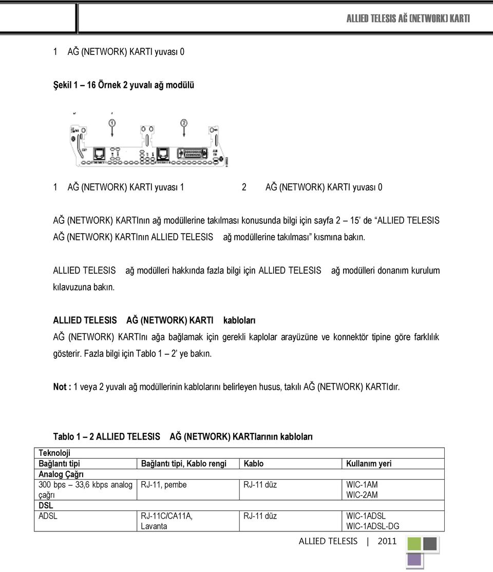 AĞ (NETWORK) KARTI kabloları AĞ (NETWORK) KARTInı ağa bağlamak için gerekli kaplolar arayüzüne ve konnektör tipine göre farklılık gösterir. Fazla bilgi için Tablo 1 2 ye bakın.