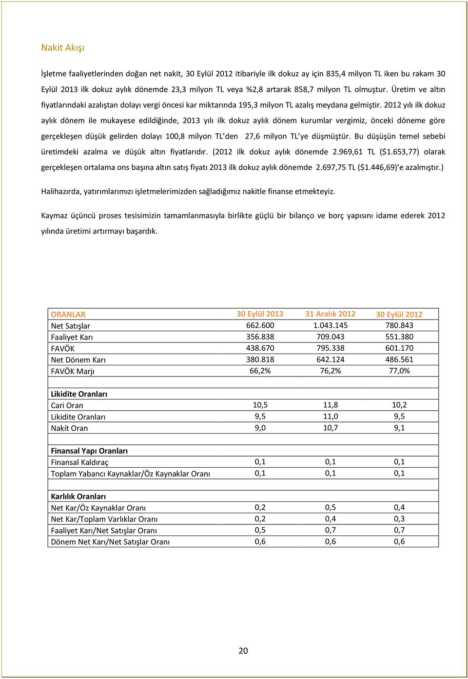 2012 yılı ilk dokuz aylık dönem ile mukayese edildiğinde, 2013 yılı ilk dokuz aylık dönem kurumlar vergimiz, önceki döneme göre gerçekleşen düşük gelirden dolayı 100,8 milyon TL den 27,6 milyon TL ye