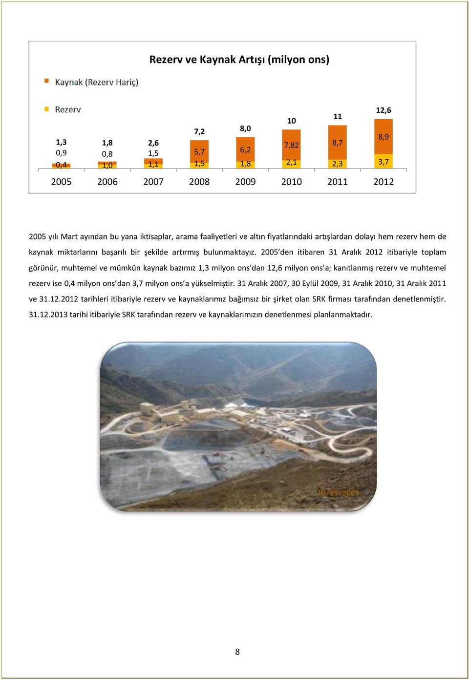 2005 den itibaren 31 Aralık 2012 itibariyle toplam görünür, muhtemel ve mümkün kaynak bazımız 1,3 milyon ons dan 12,6 milyon ons a; kanıtlanmış rezerv ve muhtemel rezerv ise 0,4 milyon ons dan 3,7