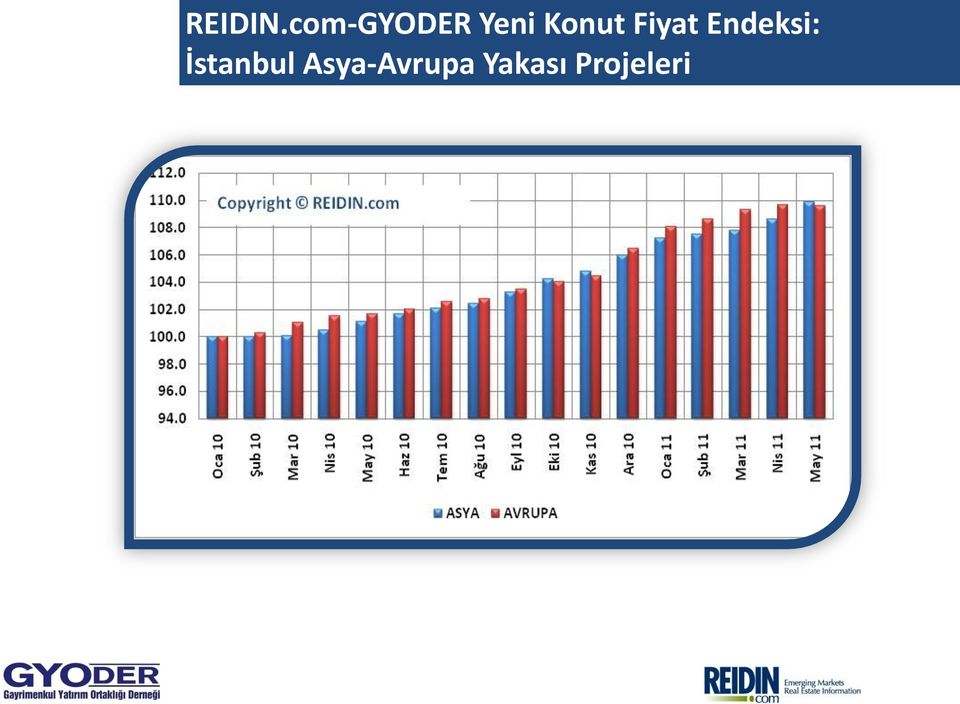 Konut Fiyat Endeksi: