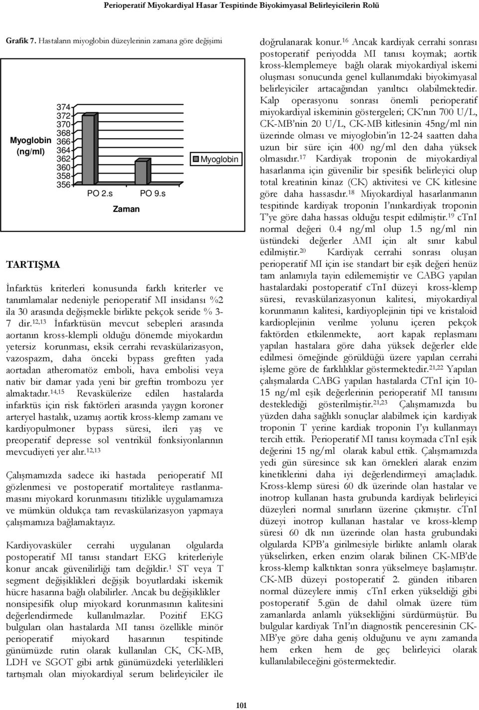 s Myoglobin İnfarktüs kriterleri konusunda farklı kriterler ve tanımlamalar nedeniyle perioperatif MI insidansı %2 ila 3 arasında değişmekle birlikte pekçok seride % 3-7 dir.