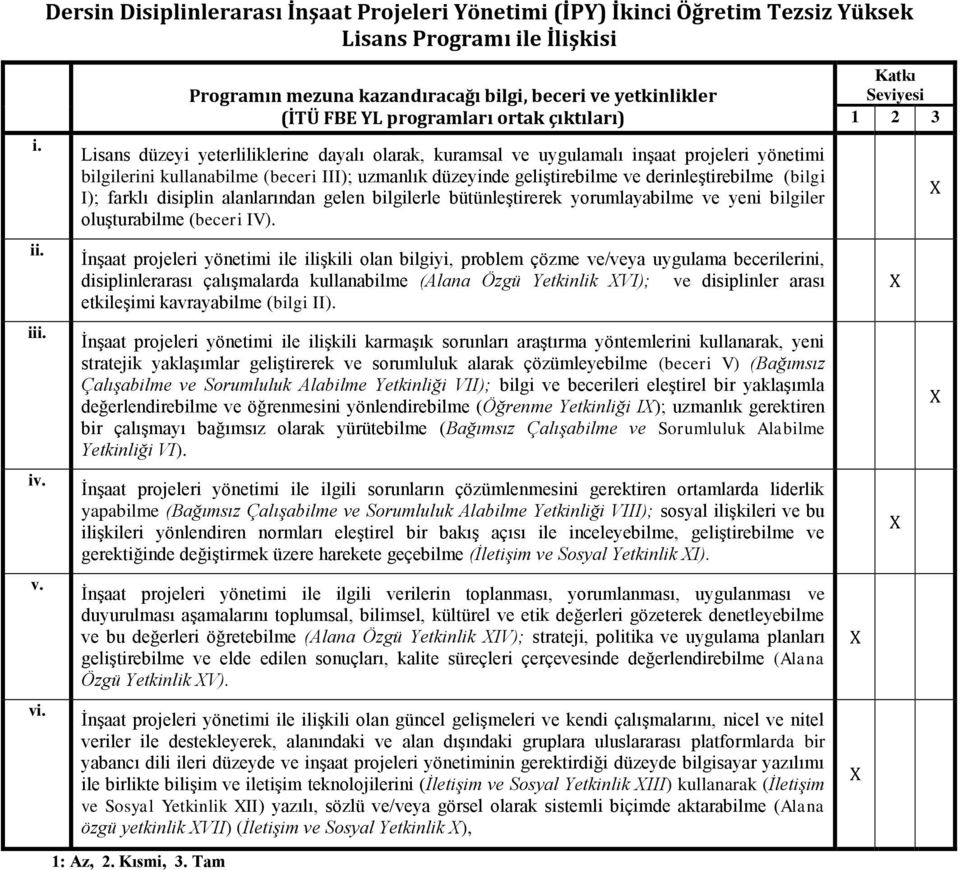 yönetimi bilgilerini kullanabilme (beceri III); uzmanlık düzeyinde geliştirebilme ve derinleştirebilme (bilgi I); farklı disiplin alanlarından gelen bilgilerle bütünleştirerek yorumlayabilme ve yeni