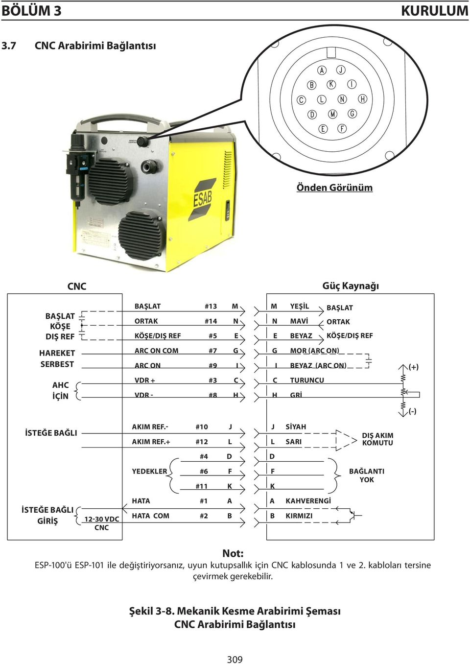 KÖŞE/DIŞ REF arc ON com #7 g g mor (arc ON) ARC ON #9 ı ı BEYAZ (arc ON) VDR + #3 C C TURUNCU VDR - #8 H H GRİ (+) (-) İSTEĞE BAĞLI AKIM REF.- #10 J J SİYAH AKIM REF.